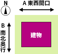 プラン検索